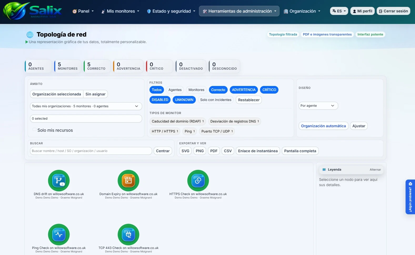 Vista de topología de red que conecta sitios web, API y bases de datos