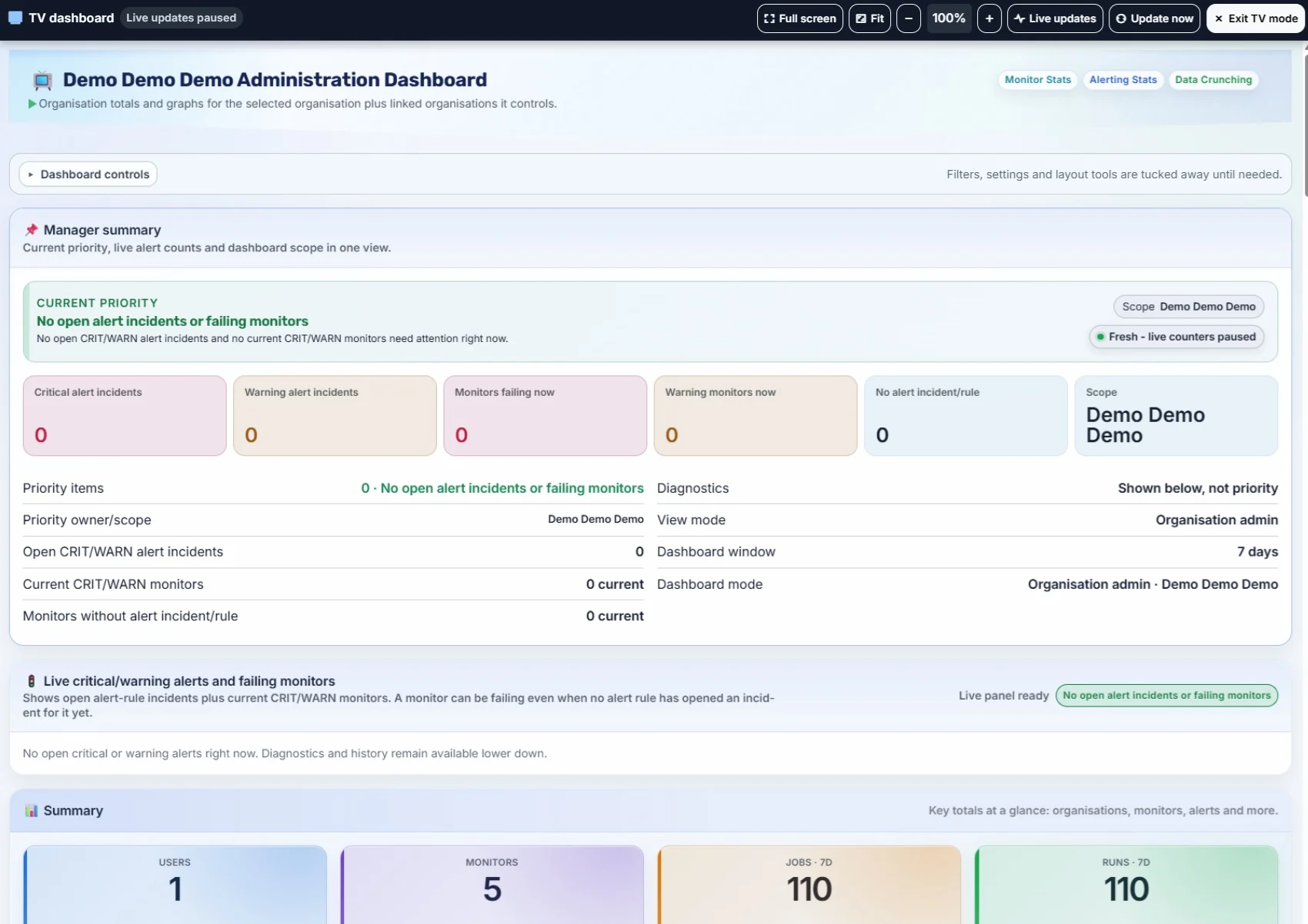 Salix Monitor 360 administration dashboard in TV mode